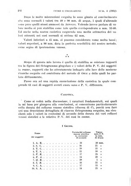 Cuore e circolazione periodico mensile illustrato