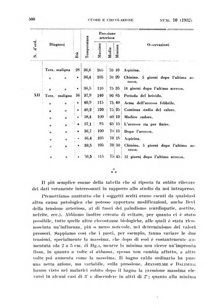 Cuore e circolazione periodico mensile illustrato