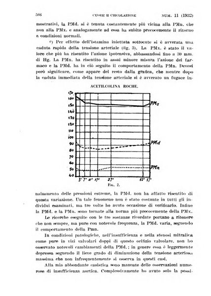 Cuore e circolazione periodico mensile illustrato