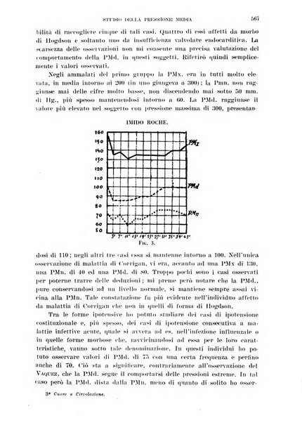 Cuore e circolazione periodico mensile illustrato