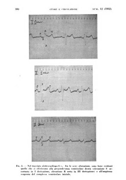 Cuore e circolazione periodico mensile illustrato