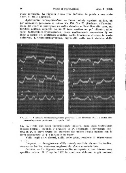 Cuore e circolazione periodico mensile illustrato