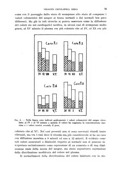 Cuore e circolazione periodico mensile illustrato