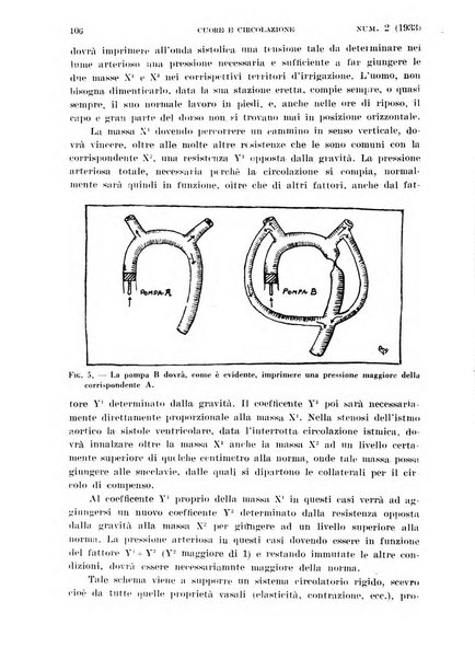 Cuore e circolazione periodico mensile illustrato