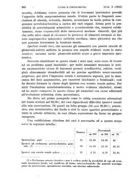 Cuore e circolazione periodico mensile illustrato