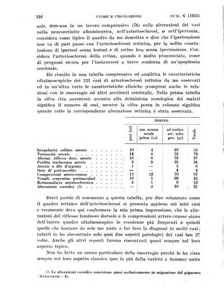 Cuore e circolazione periodico mensile illustrato