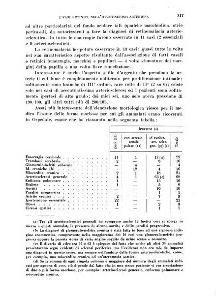 Cuore e circolazione periodico mensile illustrato