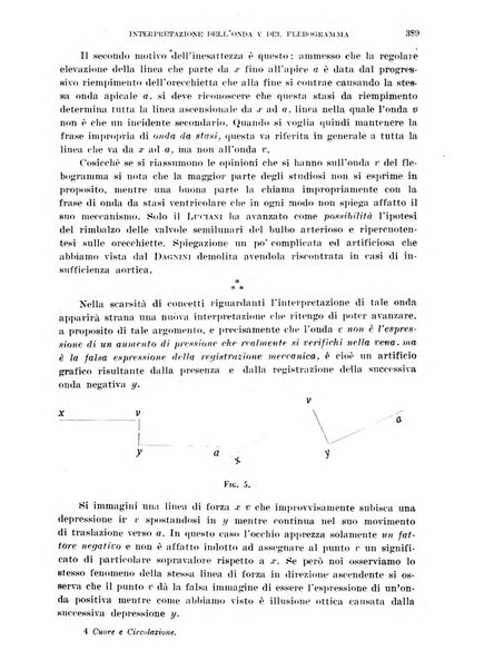 Cuore e circolazione periodico mensile illustrato