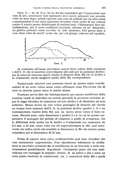 Cuore e circolazione periodico mensile illustrato