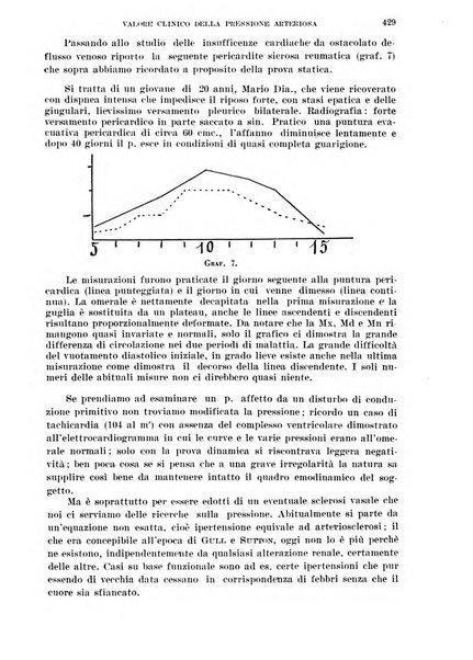 Cuore e circolazione periodico mensile illustrato