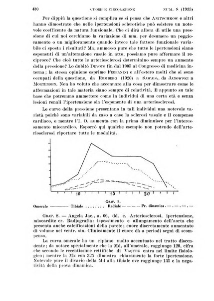 Cuore e circolazione periodico mensile illustrato