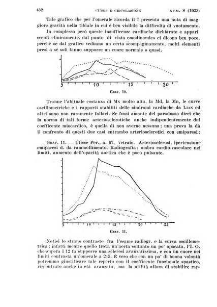 Cuore e circolazione periodico mensile illustrato