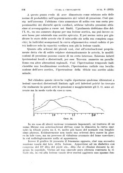 Cuore e circolazione periodico mensile illustrato