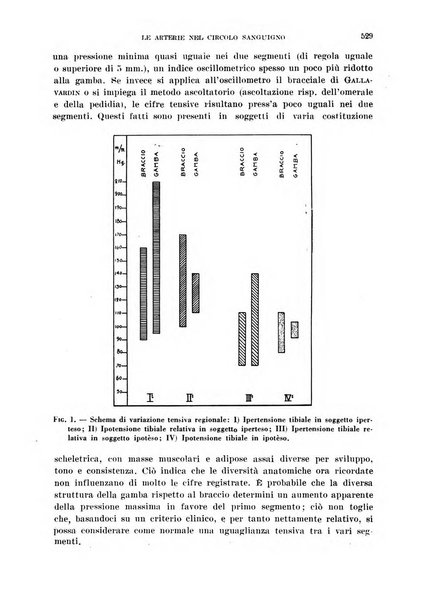 Cuore e circolazione periodico mensile illustrato