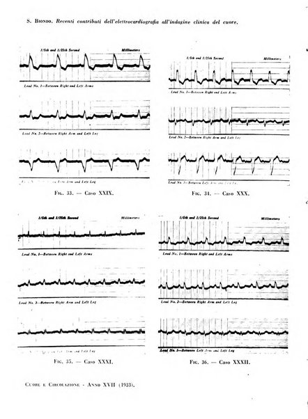 Cuore e circolazione periodico mensile illustrato