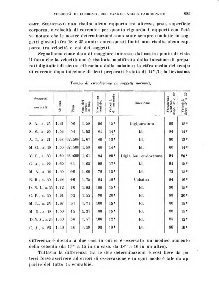 Cuore e circolazione periodico mensile illustrato