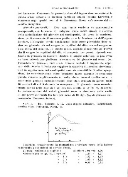 Cuore e circolazione periodico mensile illustrato