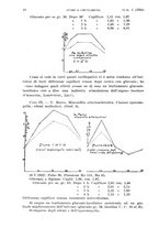 giornale/TO00182537/1934/unico/00000024