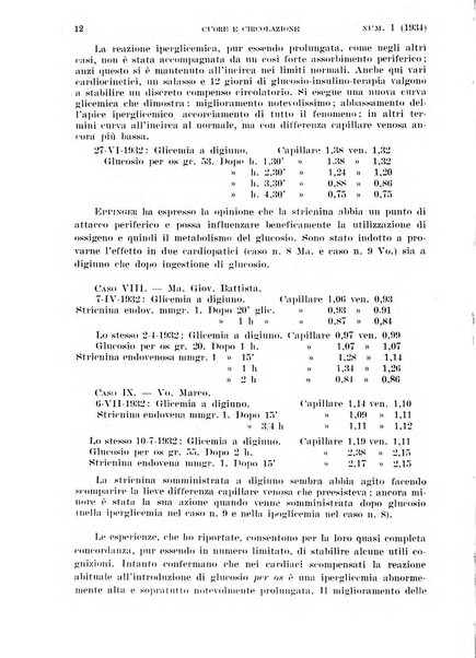 Cuore e circolazione periodico mensile illustrato