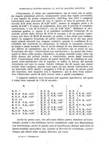 Cuore e circolazione periodico mensile illustrato