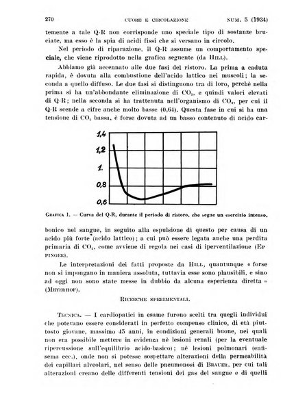 Cuore e circolazione periodico mensile illustrato