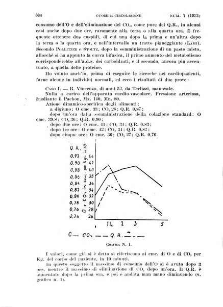 Cuore e circolazione periodico mensile illustrato