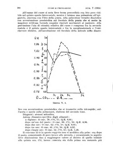 Cuore e circolazione periodico mensile illustrato