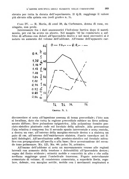 Cuore e circolazione periodico mensile illustrato