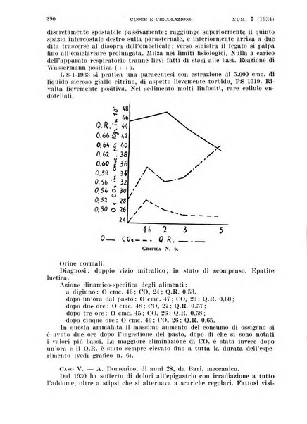 Cuore e circolazione periodico mensile illustrato