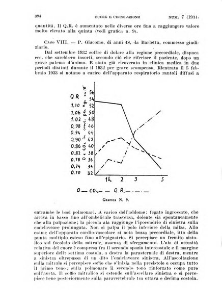 Cuore e circolazione periodico mensile illustrato