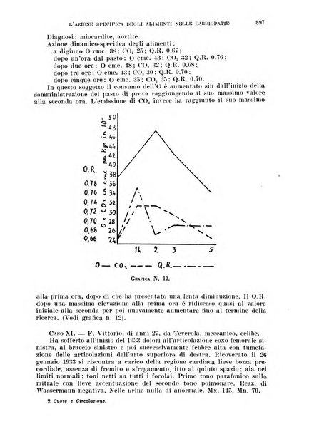 Cuore e circolazione periodico mensile illustrato