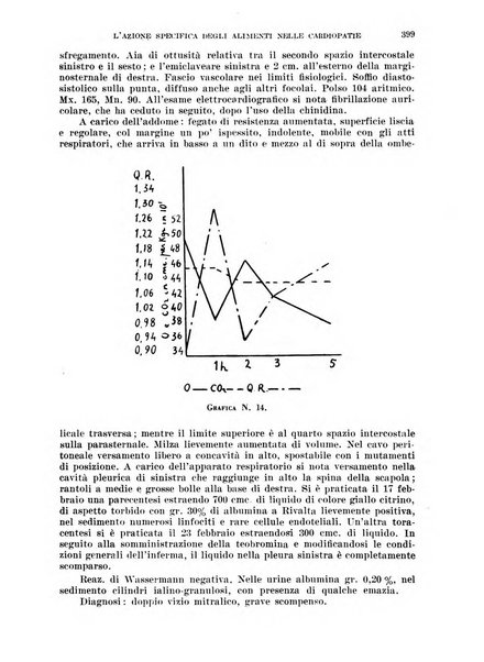 Cuore e circolazione periodico mensile illustrato