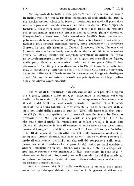 Cuore e circolazione periodico mensile illustrato