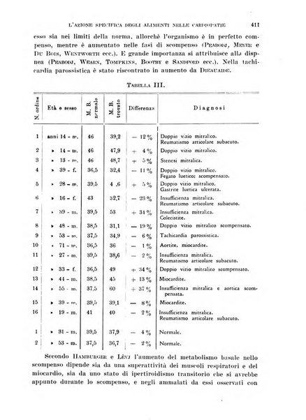 Cuore e circolazione periodico mensile illustrato