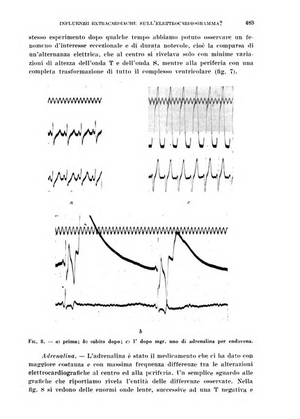 Cuore e circolazione periodico mensile illustrato