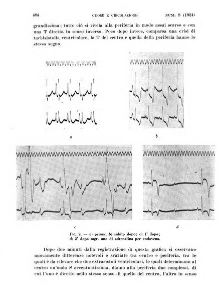 Cuore e circolazione periodico mensile illustrato