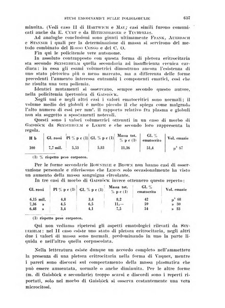 Cuore e circolazione periodico mensile illustrato