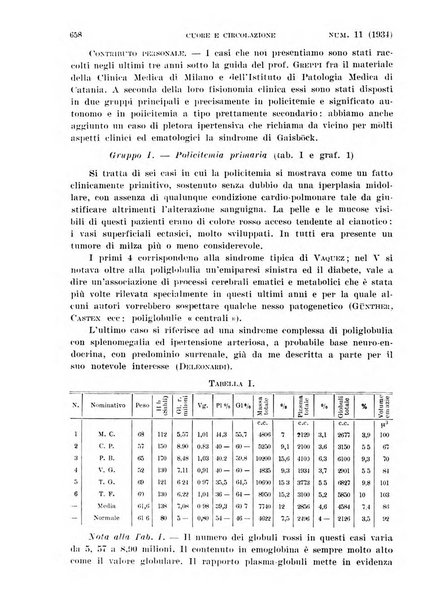 Cuore e circolazione periodico mensile illustrato