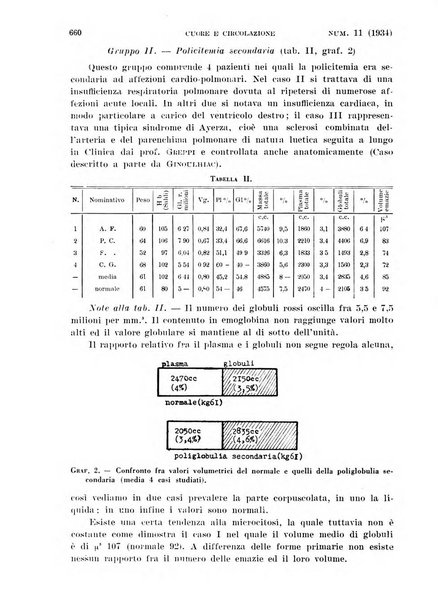 Cuore e circolazione periodico mensile illustrato