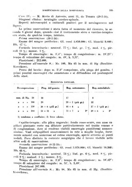 Cuore e circolazione periodico mensile illustrato