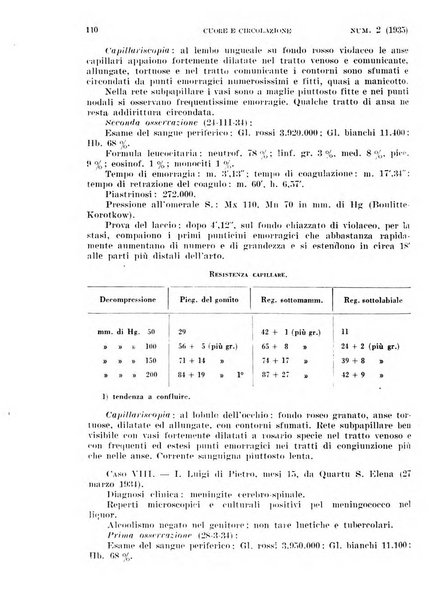 Cuore e circolazione periodico mensile illustrato