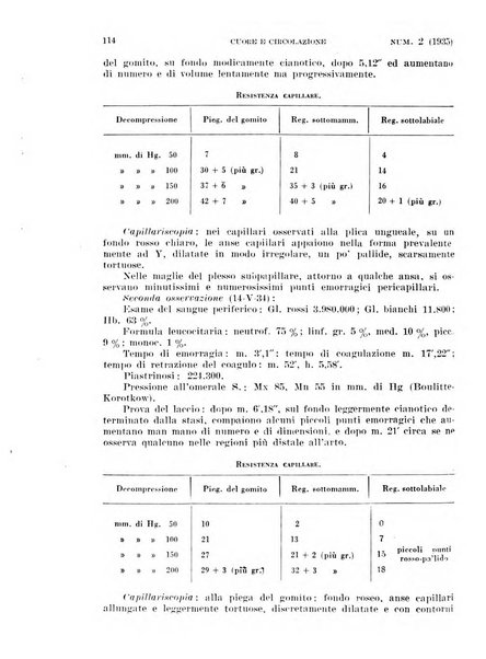 Cuore e circolazione periodico mensile illustrato