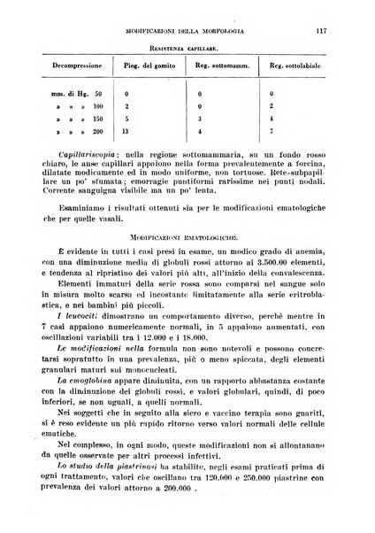 Cuore e circolazione periodico mensile illustrato