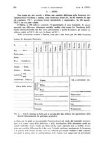 giornale/TO00182537/1935/unico/00000246