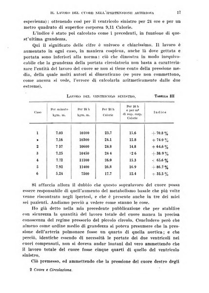 Cuore e circolazione periodico mensile illustrato