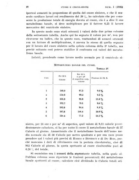 Cuore e circolazione periodico mensile illustrato