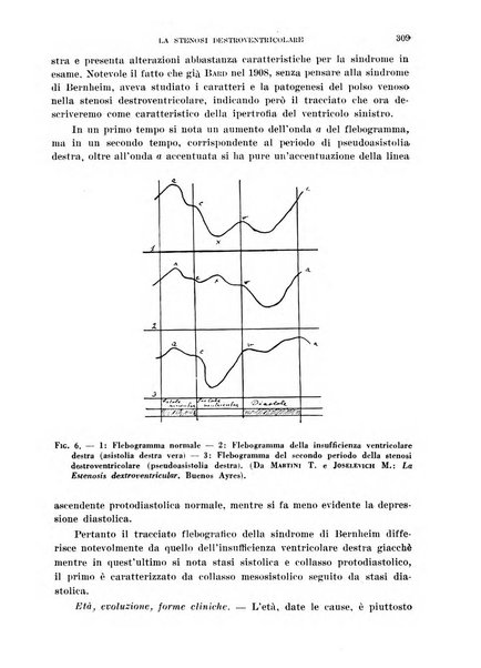 Cuore e circolazione periodico mensile illustrato