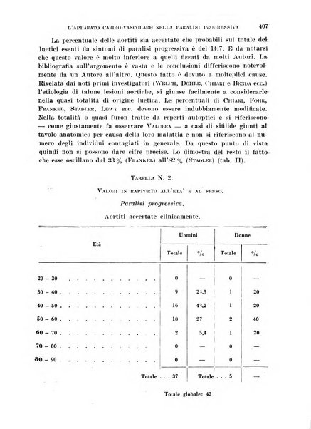 Cuore e circolazione periodico mensile illustrato