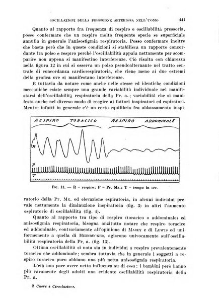 Cuore e circolazione periodico mensile illustrato