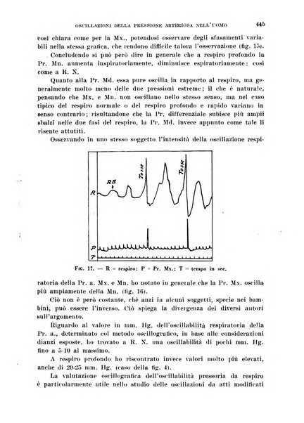 Cuore e circolazione periodico mensile illustrato